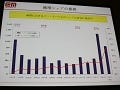 WIRELESS JAPAN 2008 - 純増シェア15%以上を狙うイー・モバイル