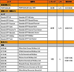 イニシア・スター証券の「CFD-PRO」、香港株式CFDなど海外銘柄42種類を追加