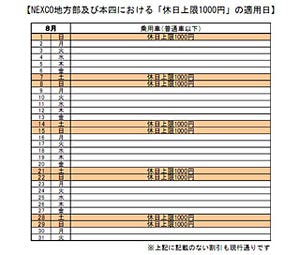 お盆のETC搭載車の高速道路料金割引、今年は土日のみに - 国土交通省