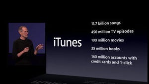 iTunes Storeの年間運営コストは10億ドル!?