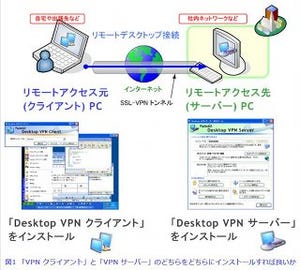 ソフトイーサ、東日本大震災に伴い「PacketiX Desktop VPN サービス」を無償提供