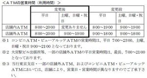 武蔵野銀行、9月12日からATMの営業時間を拡大