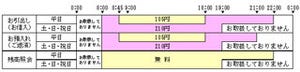 佐賀銀行のカードローン専用カード、セブン銀行ATMで10/11から利用可能に