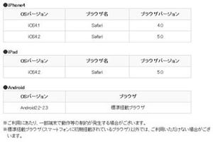 愛媛銀行のネットバンキング「WithYouNet」、スマートフォンで利用可能に