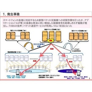 「トラフィック予測の見通し誤る」 - ドコモが1月25日発生の通信障害について説明