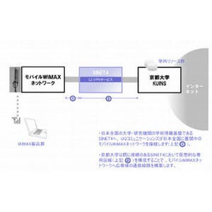UQ、京都大学キャンパスネットワークに接続可能なモバイルWiMAXサービス提供