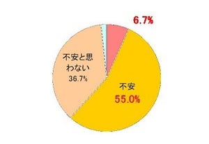 家族での海外旅行、いくら持っていく?