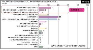 挙式・披露宴をしない「ナシ婚」急増中の理由は？ - みんなのウエディング