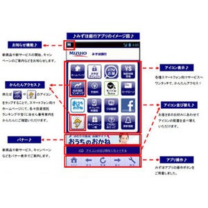 みずほ銀行、スマホ専用新サービス『みずほ銀行アプリ for Android』開始