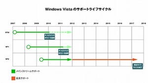 Windows OSのサポート期間を再確認する