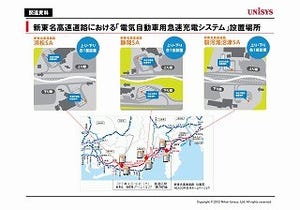 日本ユニシス、新東名高速道路の急速充電システムにスマートオアシス提供
