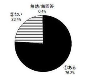 新入社員、76％が「理想の5年後の自分像」があると回答 - 日本マンパワー