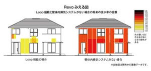 住まいの弱りを予測、劣化診断システムでエス・バイ・エルが特許取得