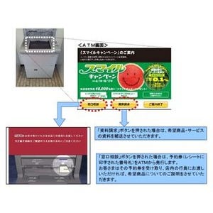 ATMでの新サービスの試行開始、顧客に最適な商品・サービス紹介 - 静岡銀行