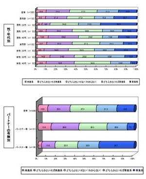 肉食系?　草食系?　友人・恋人・結婚にふさわしい相手が分かった!!