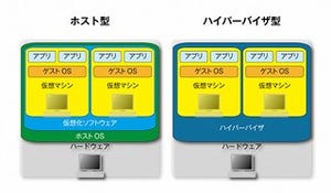 レッツ! Windows 8 - Hyper-V 3.0を有効にする