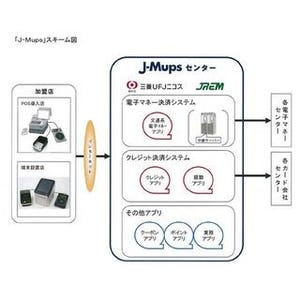 三菱UFJニコスとJR東日本メカトロニクス、クラウド型マルチ決済システム始動