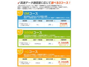 エキサイト、月額787円からのLTE対応サービス「BB.exciteモバイルLTE」開始