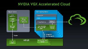 NVIDIA、GPU仮想化の新技術「NVIDIA VGX」と「GeForce GRID」を解説