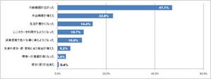 満足度81％!　利用者急増中のカーシェアリングの魅力とは? - タイムズ24