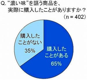 ストレスがたまると濃い味を食べたくなる? - 人気の濃い味トレンド調査