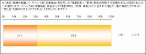 栄養ドリンクの酸が歯を溶かす?　「酸触歯」から歯を守るには?