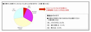 7割以上が「ドライブで家族が仲良くなった」- 「ドライブと家族の絆」調査