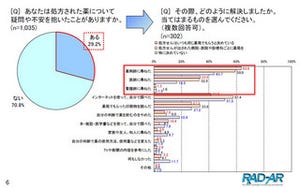 かかりつけの薬局がある人は4分の1程度。薬剤師を活用するメリットとは?