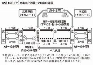 JR東日本、国立駅の工事に伴い、12月15日～16日に中央線を大幅に運休