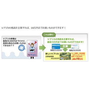 Visaプリペイド「Ｖプリカ」、残高を合算して上限10万円まで利用可能に