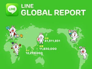 NHN Japan、LINEユーザー1億人を突破 - サービス開始から19カ月で達成
