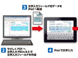 メディアドライブ、iPadやEvernoteと連携したPDF活用ソフト最新版