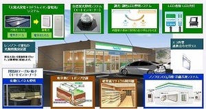 千葉県船橋に業界初、省エネ設備のコンビニオープン! - ファミリーマート