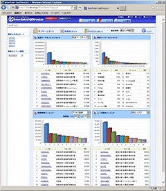 ALSI、アクセスログ分析ソフト「InterSafe LogDirector」のWindows Server版を発売
