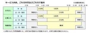 セブン銀行、高知銀行・伊予銀行とATMの利用提携--4月22日より開始