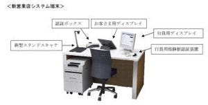 京都銀行、伝票自動作成などの新たな機能を備えた「新営業店システム」導入