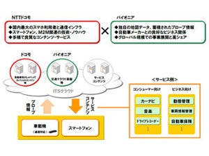 ドコモ、パイオニアと業務・資本提携 - ITSテレマティクス事業に本格参入