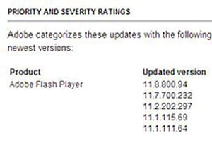 Adobe Flash Playerで複数の脆弱性 - JPCERT/CCが注意喚起
