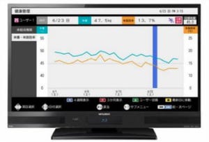 三菱電機、タニタの体組成計と連携可能なオールインワンタイプの液晶テレビ