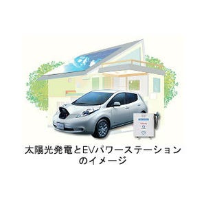 「日産リーフ」から電力供給するシステムの販売を開始 - 日本エコシステム