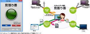 NTT西日本、ユーザー対象に"なりすまし"も防ぐサービス「セキュリティ機能見張り番」