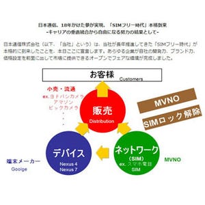 日本通信が「SIMフリー時代」本格到来を宣言! 熱いプレスリリースを公開