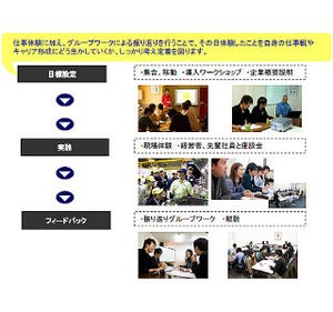 東京都主催、ものづくり中小企業の「仕事体験ツアー」- 第1回は管楽器製造