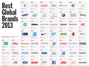 世界で最も価値のあるブランドはAppleに - Best Global Brands 2013