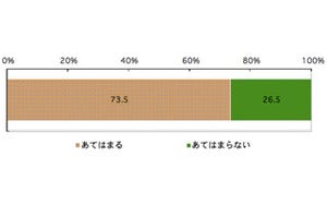 親と介護の話はしづらい? 「フランクに話す」は介護未経験者の3割