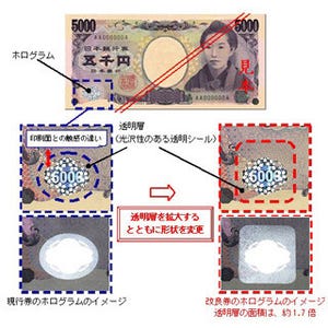 財務省、識別性を向上させた"新5千円札"発行--来年5/12～、デザイン変更せず