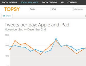 米AppleがTwitter分析サービスの米Topsyを買収