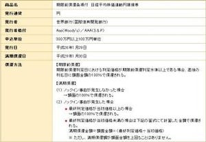 千葉銀行、ちばぎん証券を通じて世界銀行「日経平均株価連動円建債券」販売