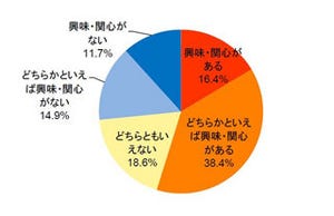 ソチオリンピックに関するアンケート、最も応援したいのはやっぱりあの選手