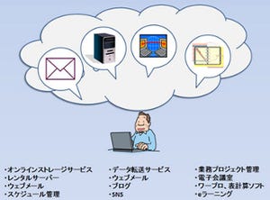 IPAの今月の呼びかけ(2月) - クラウドサービスで、知らない間に情報流出が発生